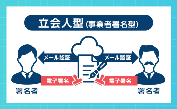 立会人型